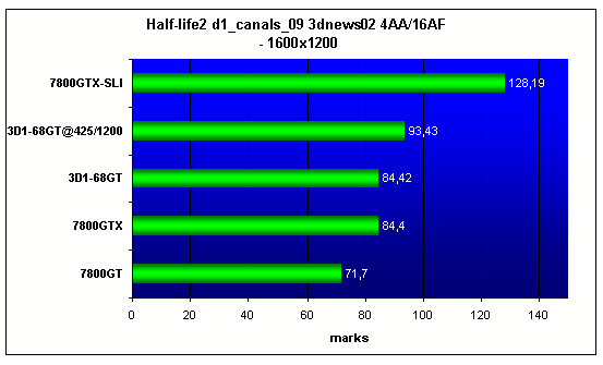  GIGABYTE 3D1-68GT 