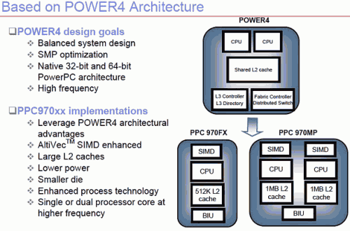  IBM PowerPC 970MP 