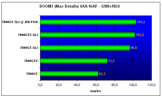  MSI 7800GT-SLI 