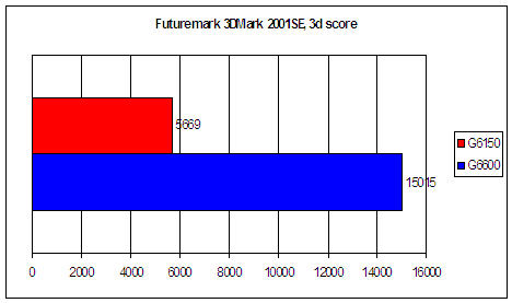  Foxconn 6150K8MA-8EKRS 