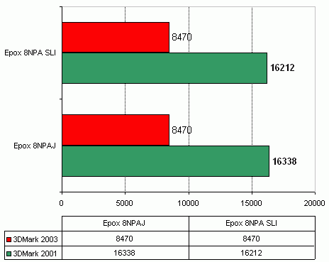  Epox 8NPA SLI 