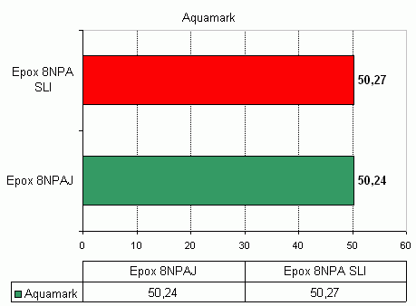  Epox 8NPA SLI 