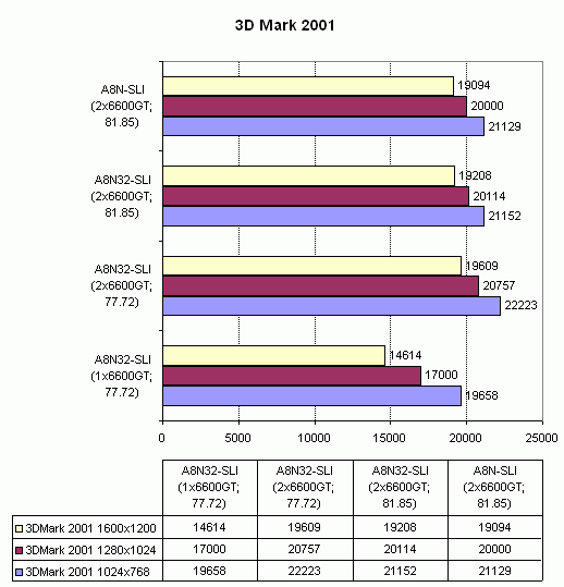  Asus A8N32-SLI Deluxe 