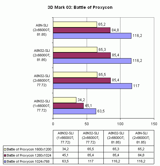  Asus A8N32-SLI Deluxe 