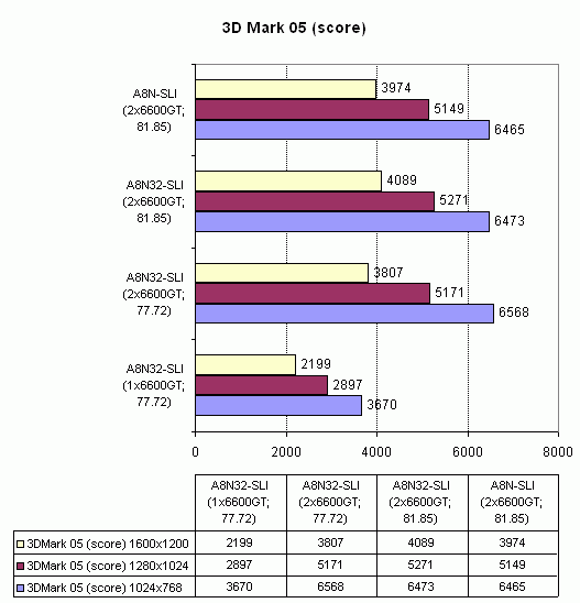  Asus A8N32-SLI Deluxe 