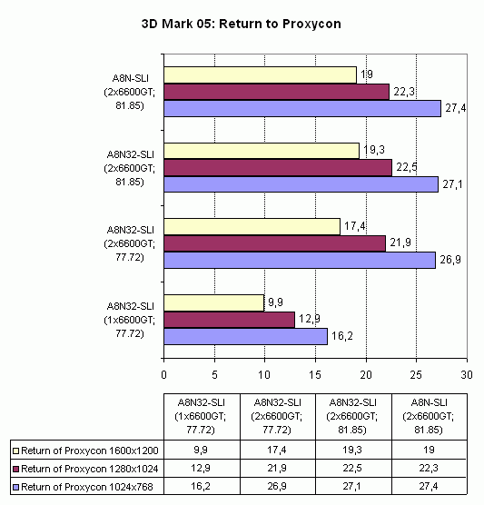  Asus A8N32-SLI Deluxe 