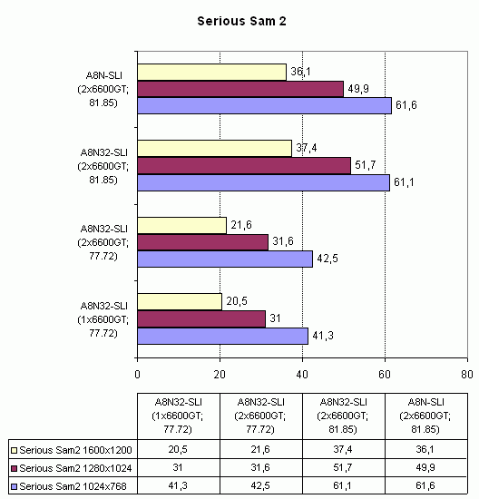  Asus A8N32-SLI Deluxe 