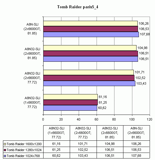  Asus A8N32-SLI Deluxe 