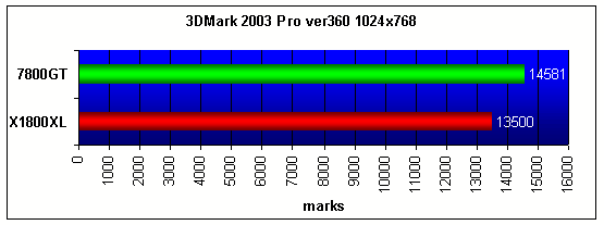  ATI X1800XL 