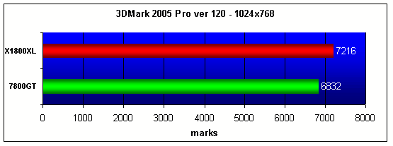  ATI X1800XL 