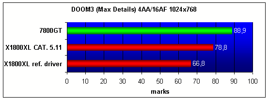  ATI X1800XL 