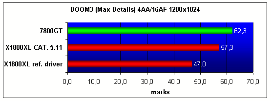  ATI X1800XL 