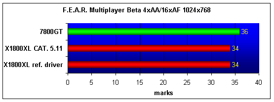  ATI X1800XL 