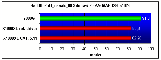  ATI X1800XL 