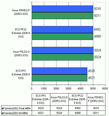  ECS PF22 Extreme на чипсете Intel 955X 