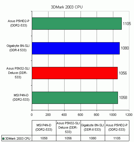  Asus P5N32-SLI Deluxe 