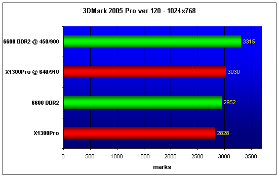  X1300Pro vs 6600 DDR2 