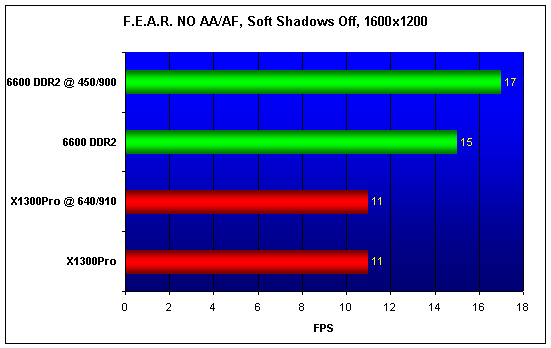  X1300Pro vs 6600 DDR2 