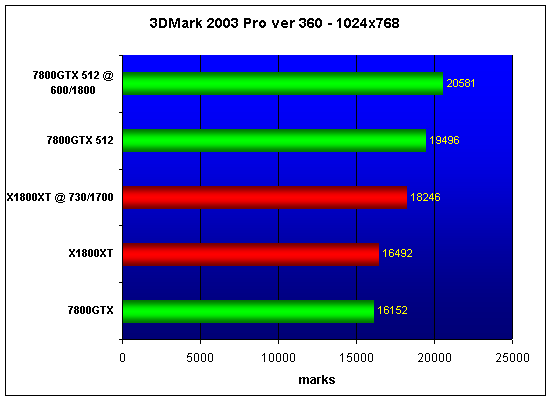  ATI X1800XT 