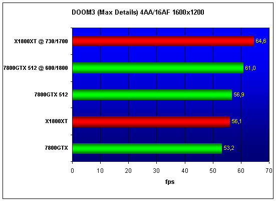  ATI X1800XT 