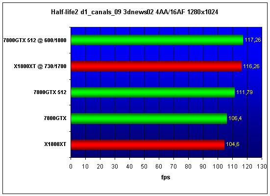  ATI X1800XT 