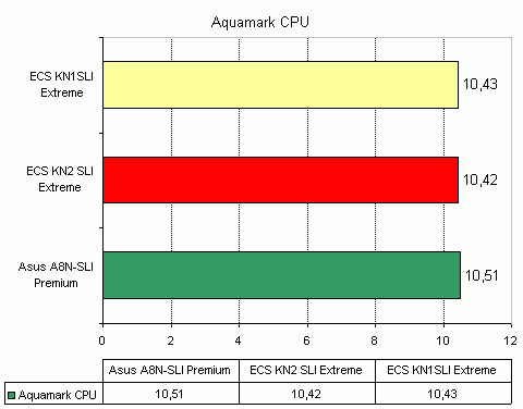  ECS KN2 SLI Extreme на чипсете nVidia nForce4 SLI x16 