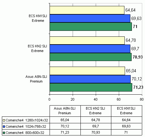  ECS KN2 SLI Extreme на чипсете nVidia nForce4 SLI x16 