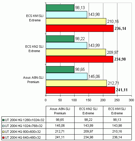  ECS KN2 SLI Extreme на чипсете nVidia nForce4 SLI x16 