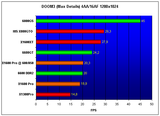  MSI X1600Pro 