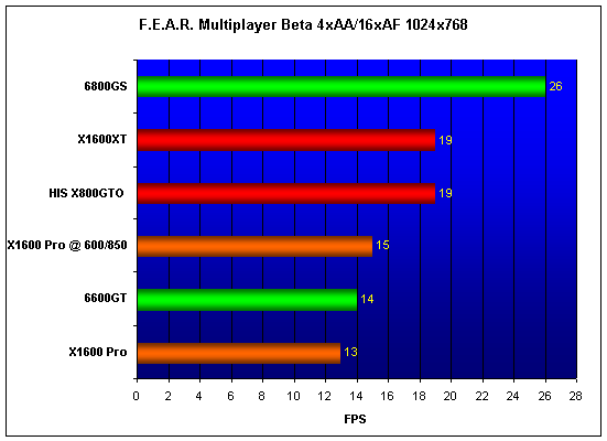  MSI X1600Pro 