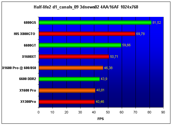  MSI X1600Pro 