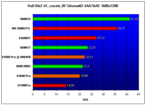  MSI X1600Pro 