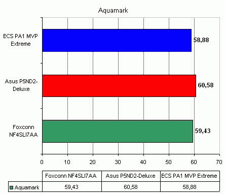  ECS PA1 MVP Extreme 