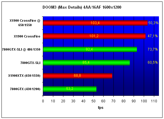  Radeon X1900 CrossFire Edition 