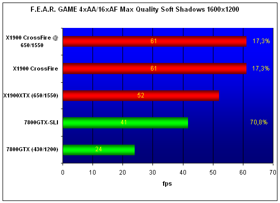  Radeon X1900 CrossFire Edition 