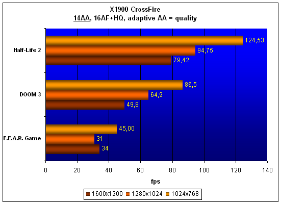  Radeon X1900 CrossFire Edition 