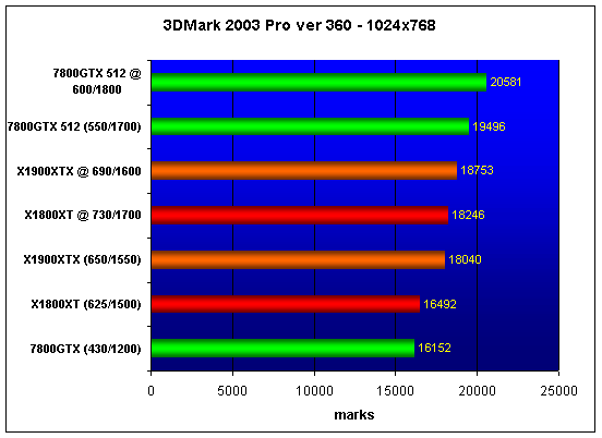  Radeon X1900XTX 