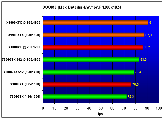  Radeon X1900XTX 