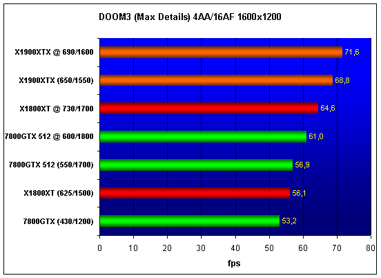  Radeon X1900XTX 