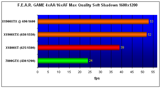  Radeon X1900XTX 