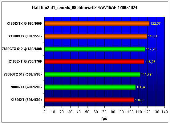  Radeon X1900XTX 