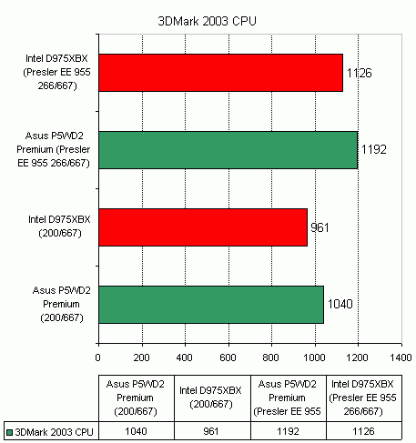  Intel D975XBX 