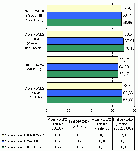  Intel D975XBX 