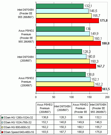  Intel D975XBX 