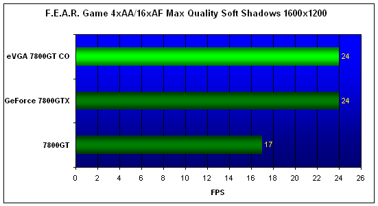  EVGA 7800GT CO 