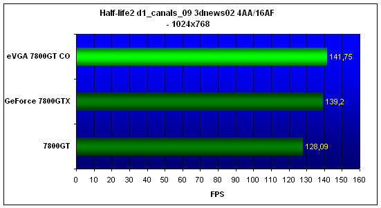  EVGA 7800GT CO 