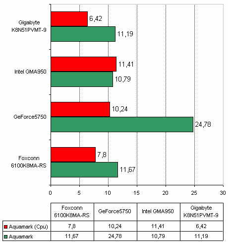  Gigabyte K8N51PVMT-9 