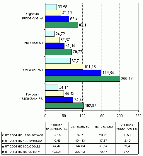  Gigabyte K8N51PVMT-9 