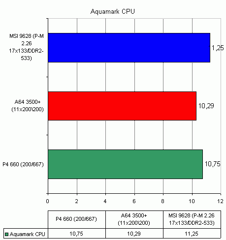  MSI 9628 