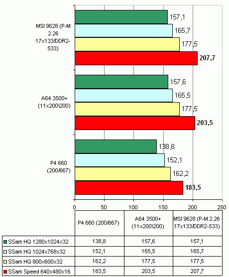  MSI 9628 